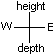 height depth east west