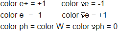 color electron, positron, neutrino, photon, W, neutrinophoton