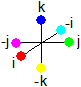 the imaginairy quaternion color axes